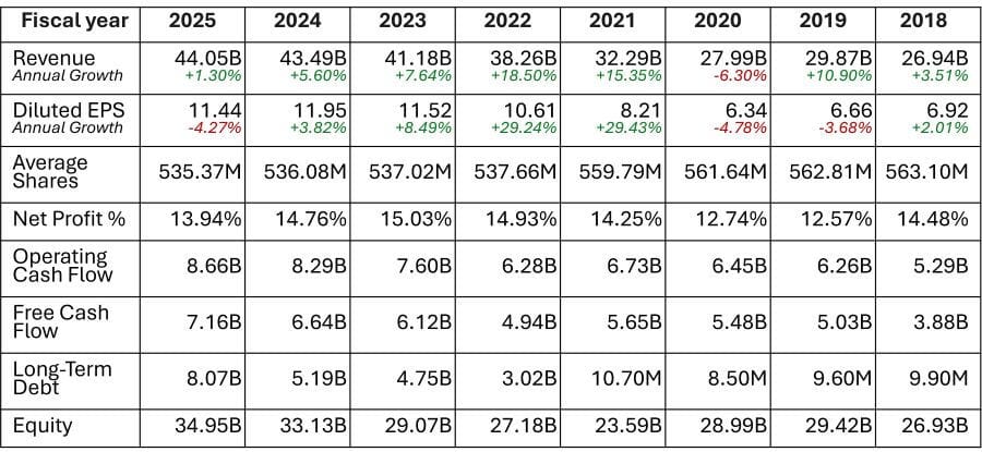 L'Oreal_fundamentals
